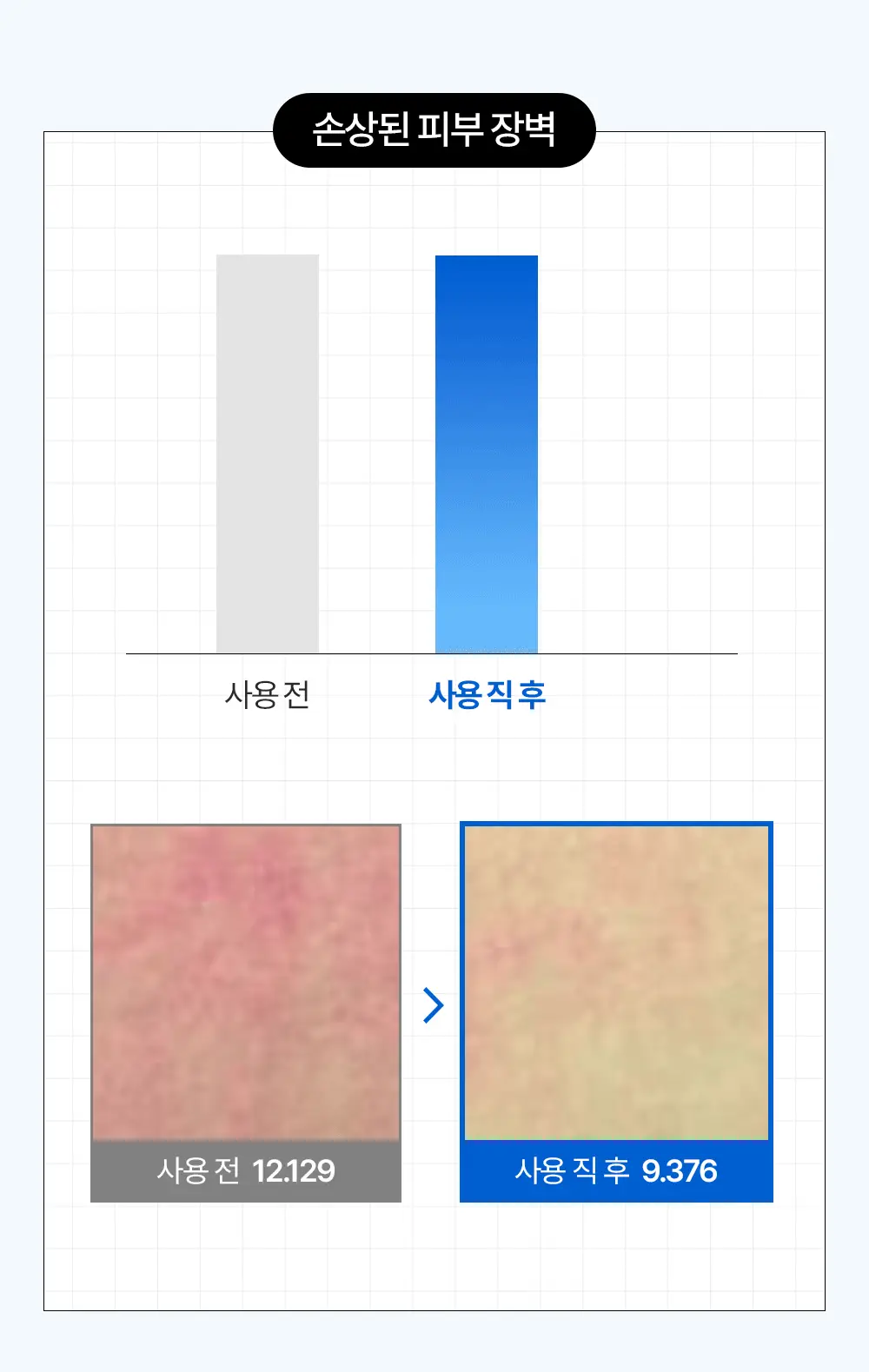 [20ml 추가증정] SNP 선크림 2종 50ml+20ml(PDRN 선세럼/글루타치온 선크림) 상세페이지 16